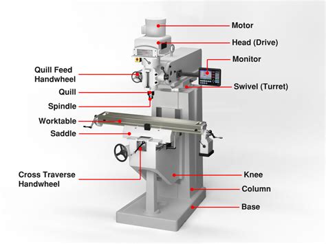 cnc machining parts spots|cnc machine parts list.